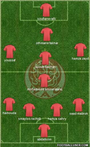 Wydad Athletic Club Formation 2013