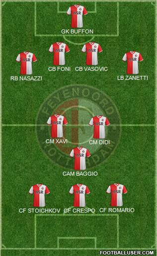 Feyenoord Formation 2013