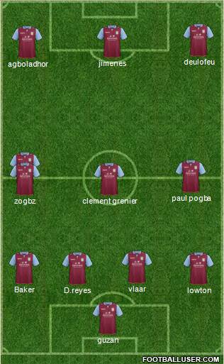 Aston Villa Formation 2013