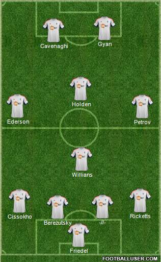 Bolton Wanderers Formation 2013