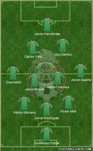 Mexico Formation 2013