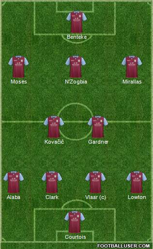 Aston Villa Formation 2013