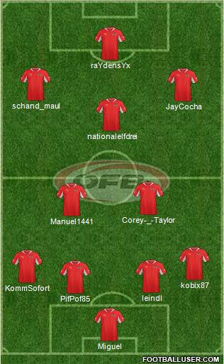 Austria Formation 2013