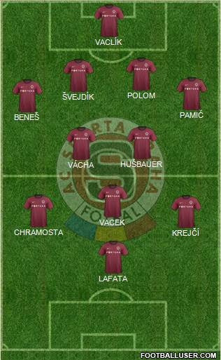 Sparta Prague Formation 2013