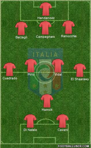 Italy Formation 2013