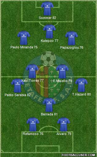 Getafe C.F., S.A.D. Formation 2013