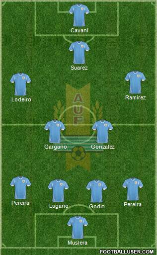 Uruguay Formation 2013