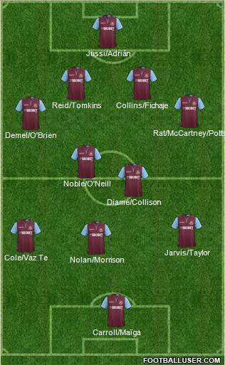 West Ham United Formation 2013