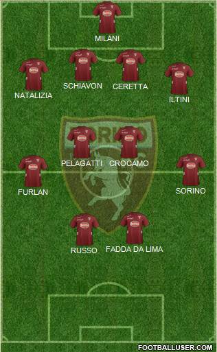 Torino Formation 2013