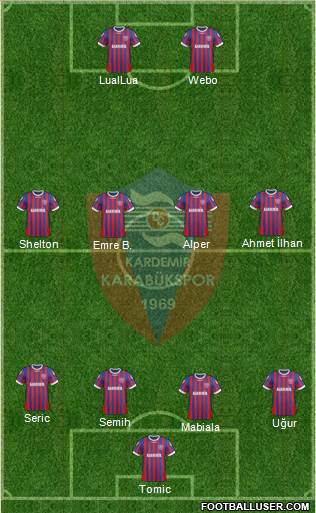 Kardemir Demir-Çelik Karabükspor Formation 2013