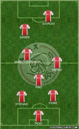 AFC Ajax Formation 2013