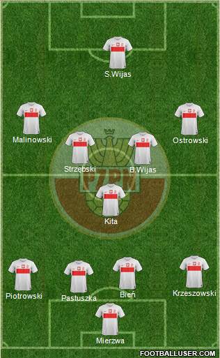 Poland Formation 2013