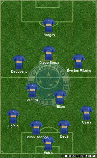 Cruzeiro EC Formation 2013