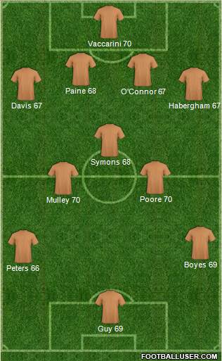 Accrington Stanley Formation 2013