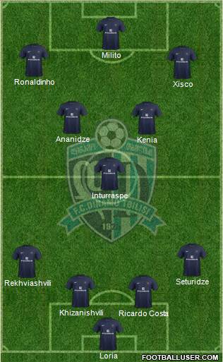 Dinamo Tbilisi Formation 2013