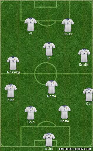 Leeds United Formation 2013