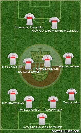 Poland Formation 2013