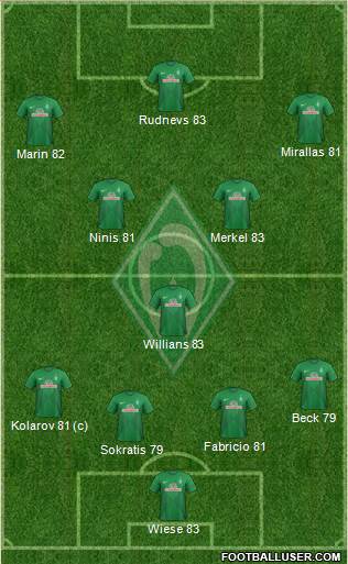 Werder Bremen Formation 2013