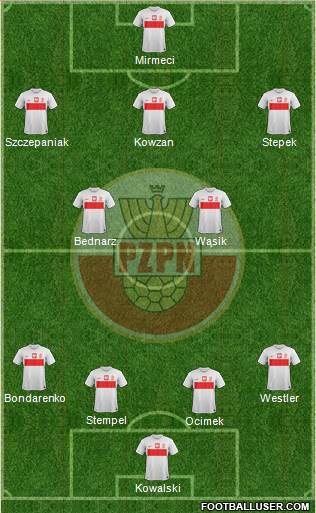 Poland Formation 2013