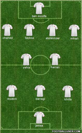 Tunisia Formation 2013