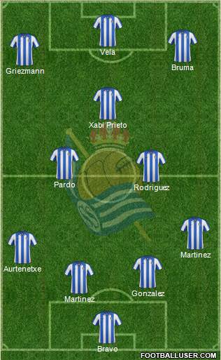 Real Sociedad C.F. B Formation 2013