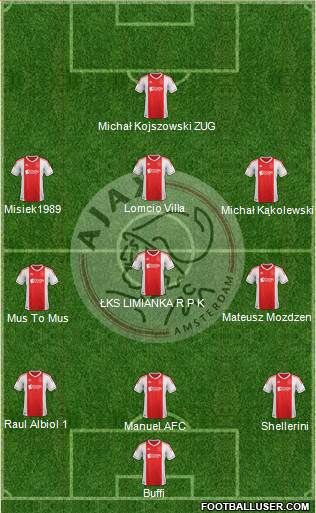 AFC Ajax Formation 2013