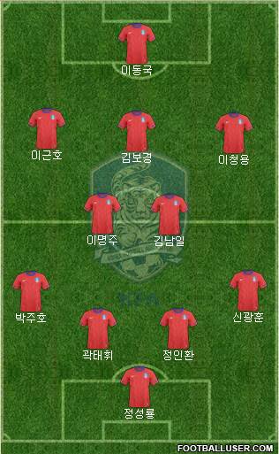 South Korea Formation 2013