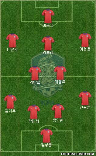 South Korea Formation 2013