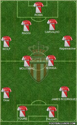 AS Monaco FC Formation 2013