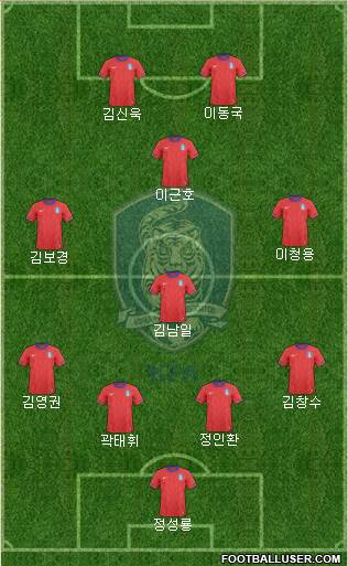 South Korea Formation 2013