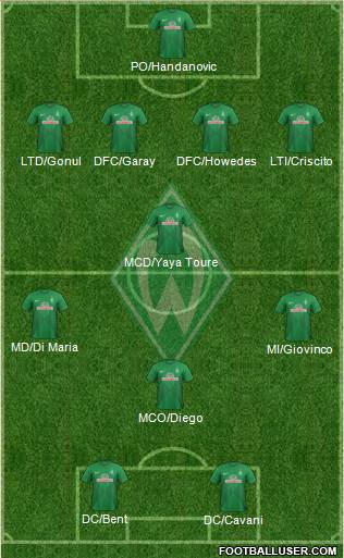 Werder Bremen Formation 2013