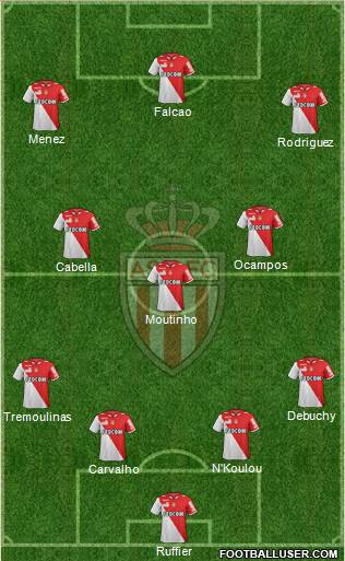 AS Monaco FC Formation 2013