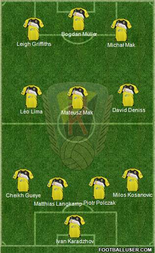 Ruch Radzionkow Formation 2013