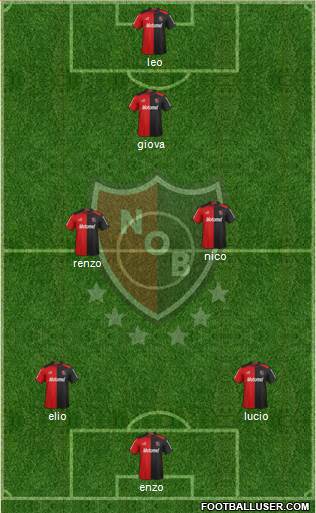 Newell's Old Boys Formation 2013