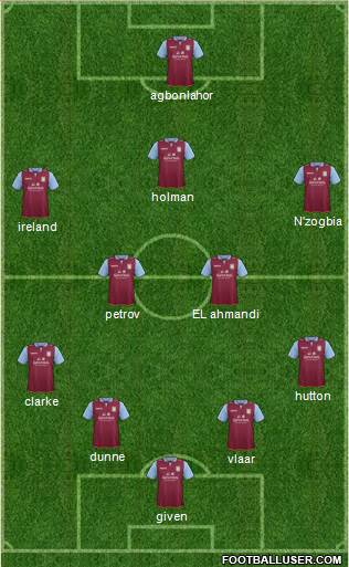 Aston Villa Formation 2013