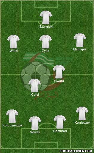 Algeria Formation 2013