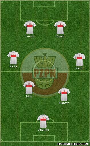 Poland Formation 2013