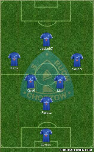 Ruch Chorzow Formation 2013