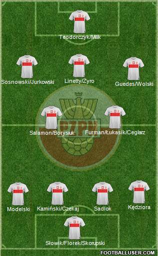 Poland Formation 2013