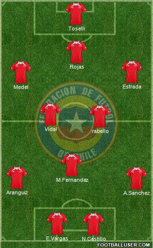 Chile Formation 2013