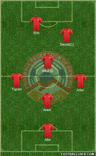 Armenia Formation 2013