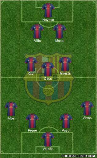 F.C. Barcelona B Formation 2013