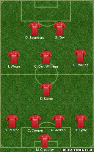 Nottingham Forest Formation 2013