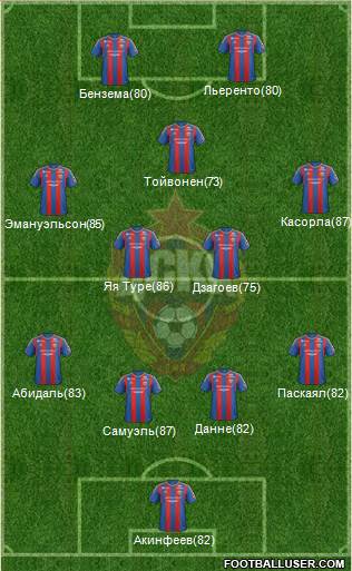 CSKA Moscow Formation 2013