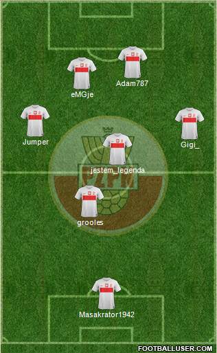 Poland Formation 2013