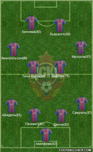 CSKA Moscow Formation 2013