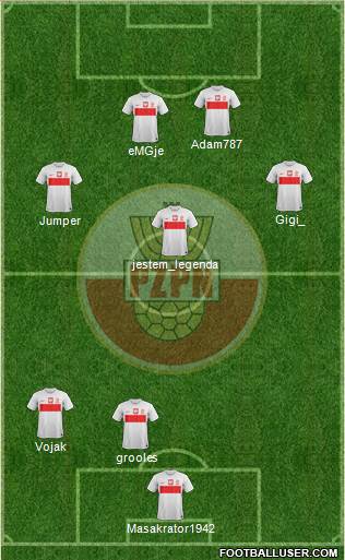 Poland Formation 2013