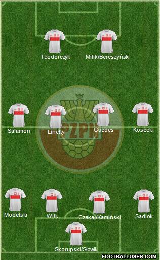 Poland Formation 2013