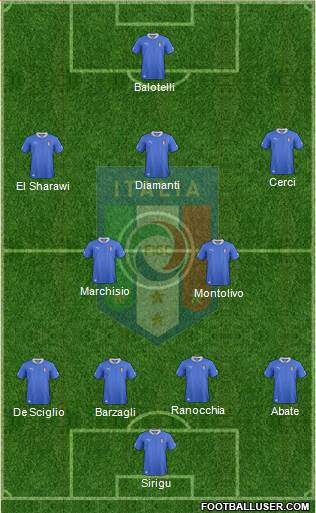 Italy Formation 2013