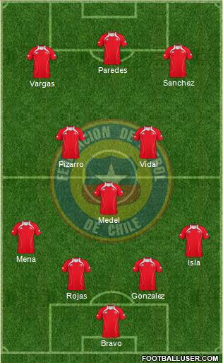 Chile Formation 2013